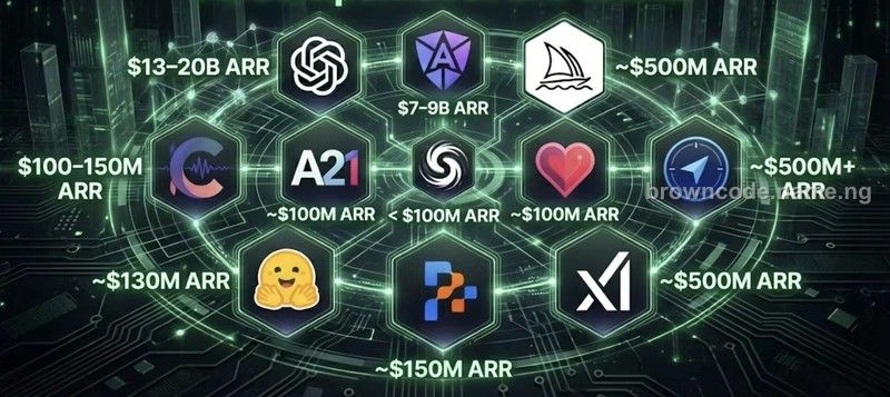 How Users Help AI Companies Make Billions — Without Even Realizing It